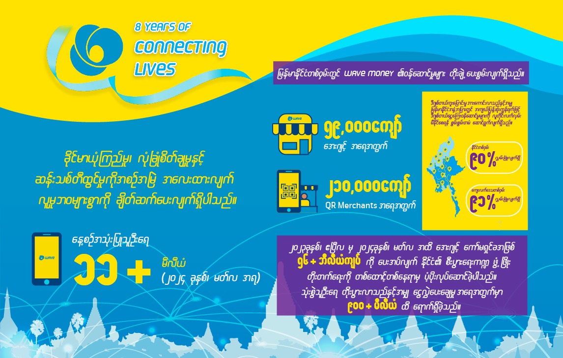 ခိုင်မာယုံကြည်မှု၊ လုံခြုံစိတ်ချမှု၊ ဆန်းသစ်တီထွင်မှုနှင့်အတူ Wave Money ၈ နှစ်ပြည့် ခရီးမိုင်တိုင်များဆီသို့